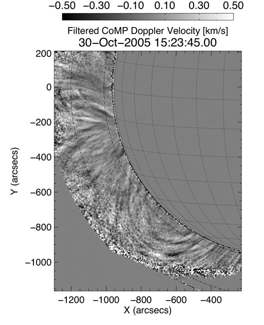 Mysterious Solar Ripples Detected